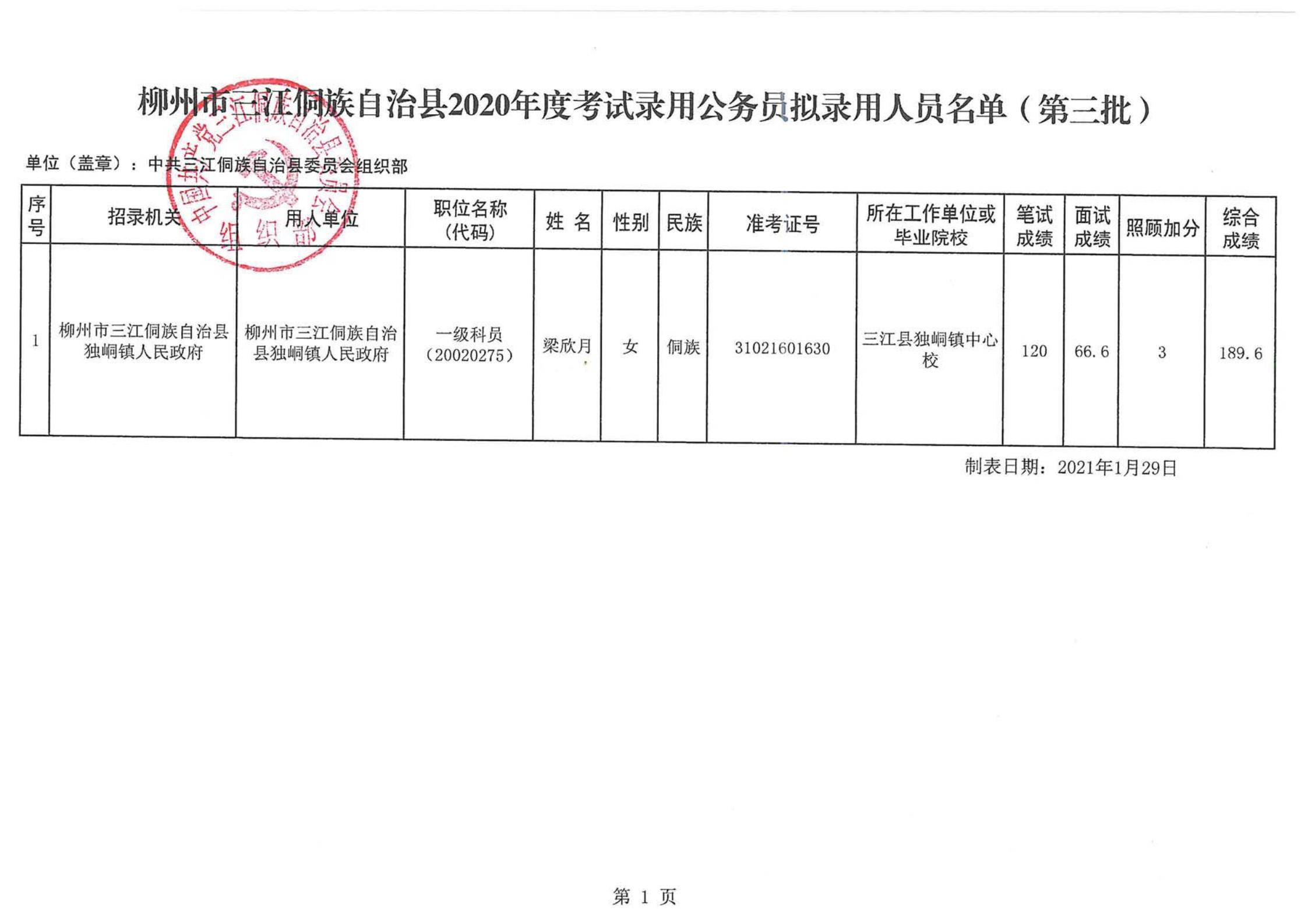 施甸县人民政府办公室最新招聘启事