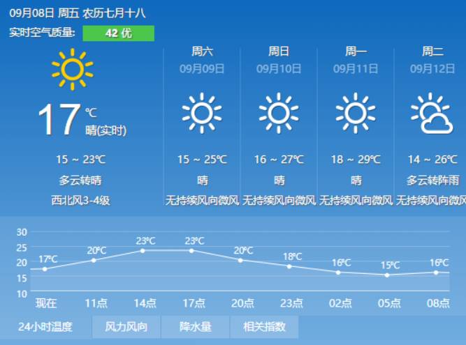 车古乡天气预报更新通知