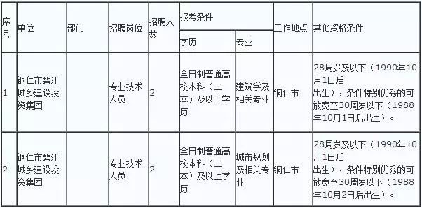 铜仁地区市物价局最新招聘信息全面解析