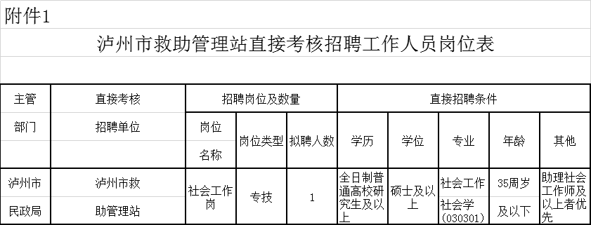 泸州市房产管理局最新招聘公告概览