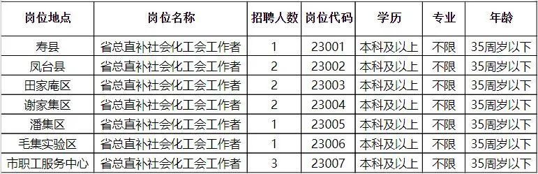 西安市粮食局最新招聘启事概览