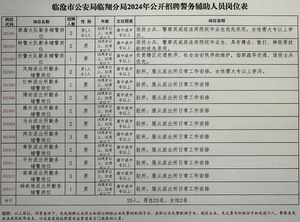 福安市应急管理局最新招聘公告详解