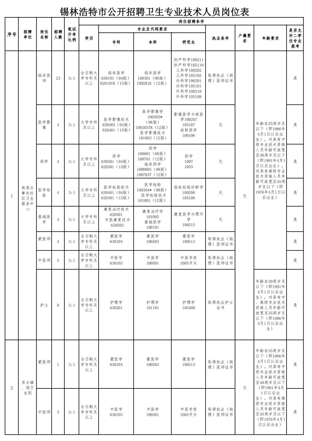 锡林郭勒盟市物价局最新招聘公告概览