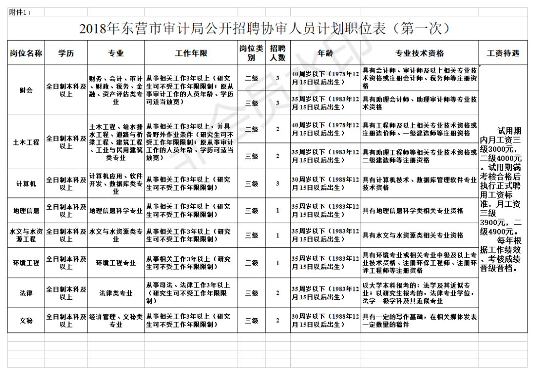 官渡区审计局最新招聘启事全览