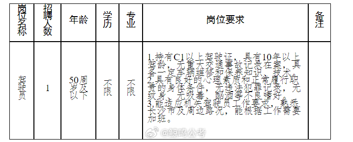 邵阳市交通局最新招聘概览