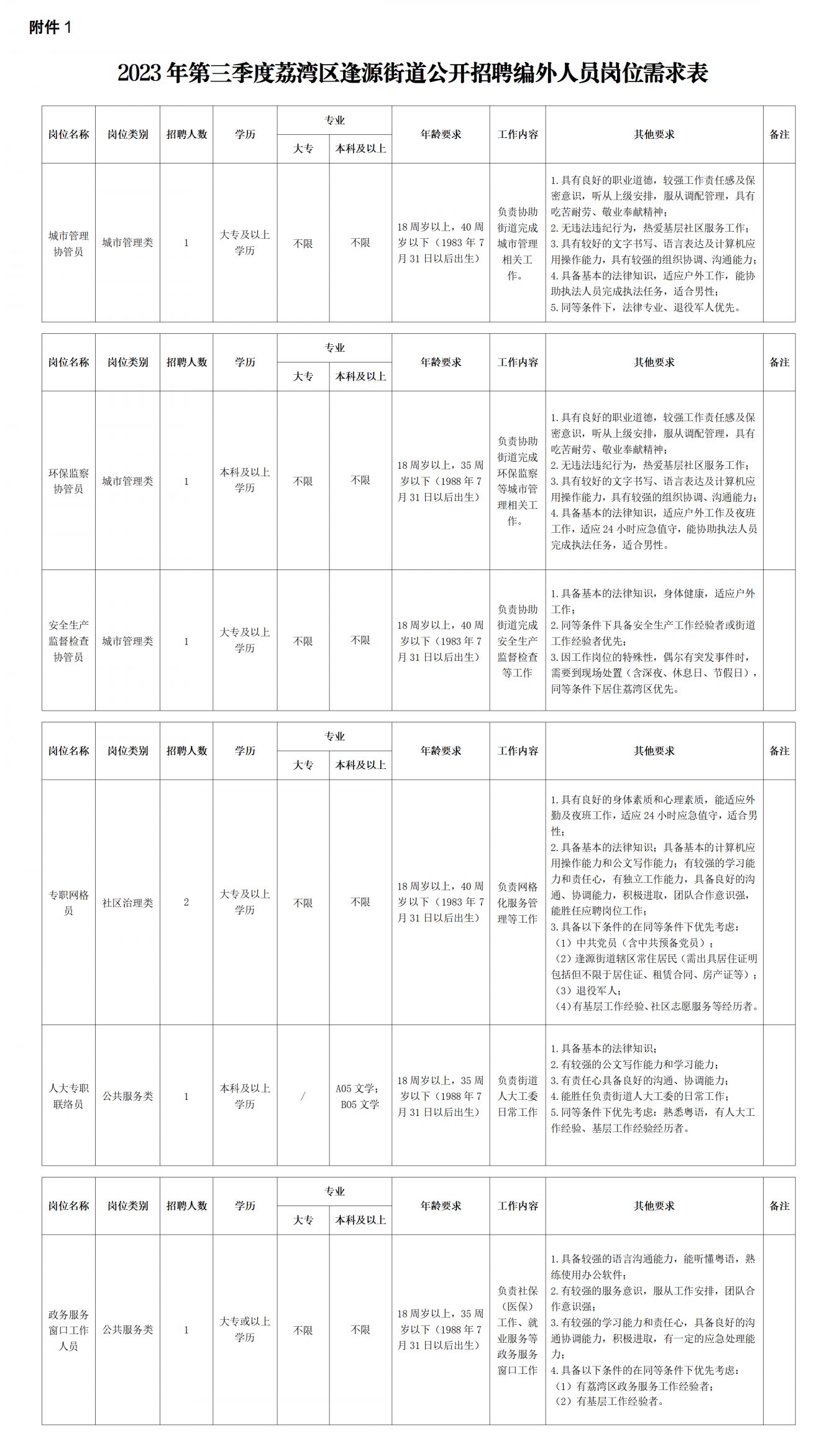 逢源街道最新招聘信息汇总