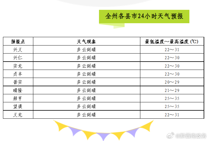 全州镇天气预报最新信息