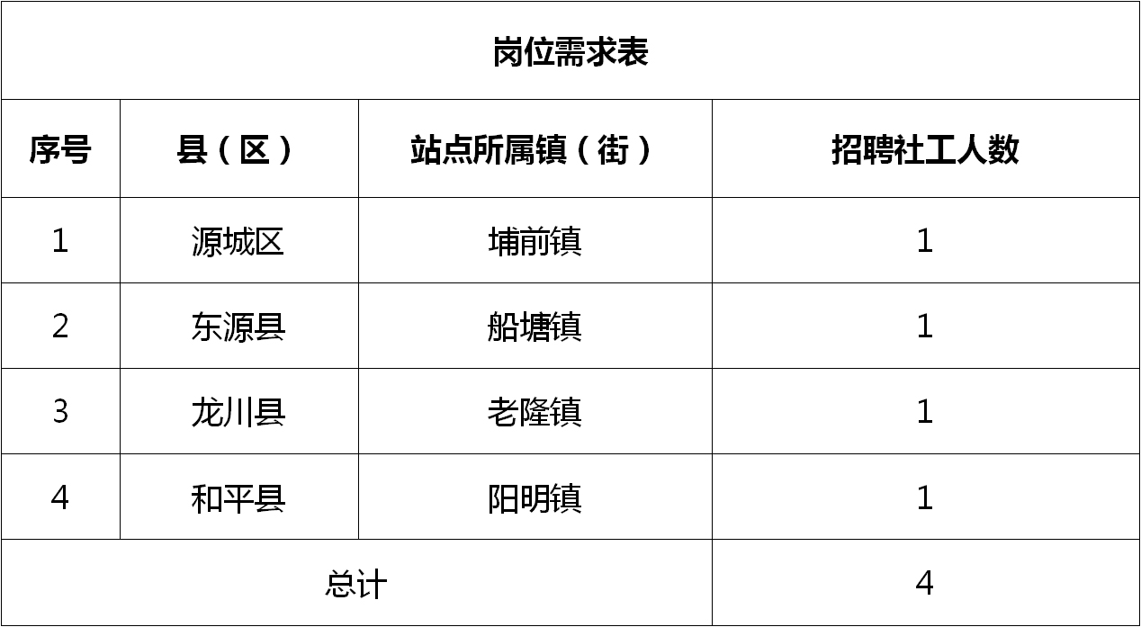 顺庆区发展和改革局最新招聘信息汇总