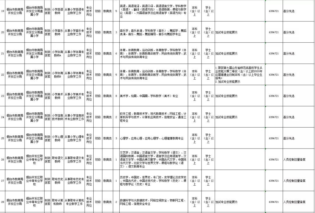 烟台市市教育局最新项目，引领教育创新，塑造未来之光启航行动