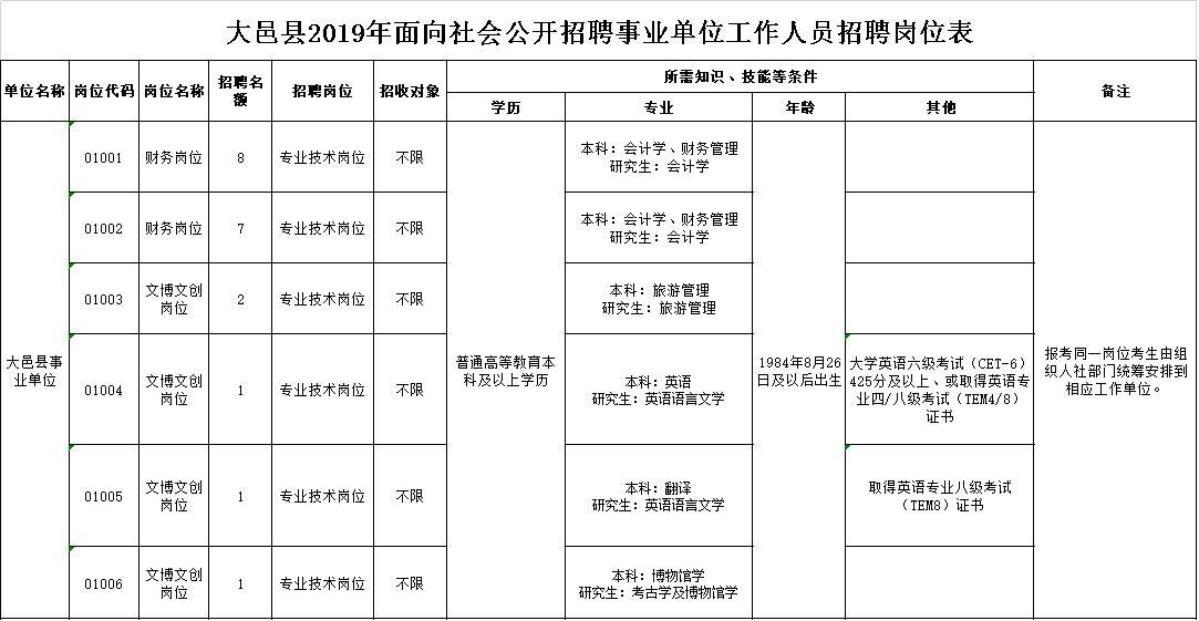 大埕镇最新招聘信息全面解析