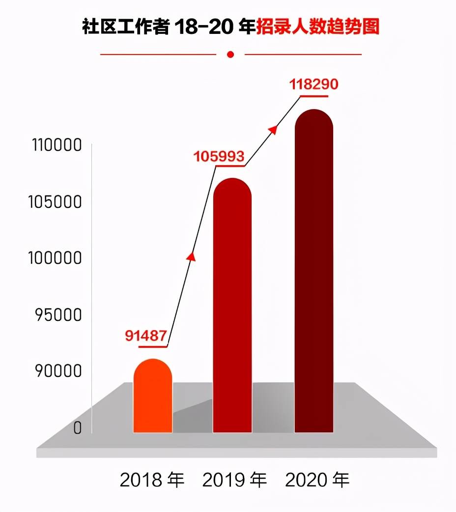 萨尔图区统计局最新招聘资讯汇总