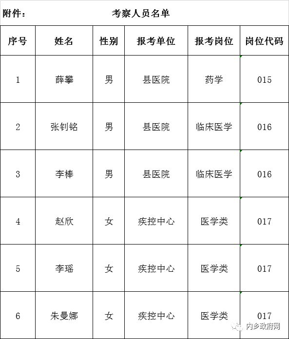 参内乡最新招聘信息总览