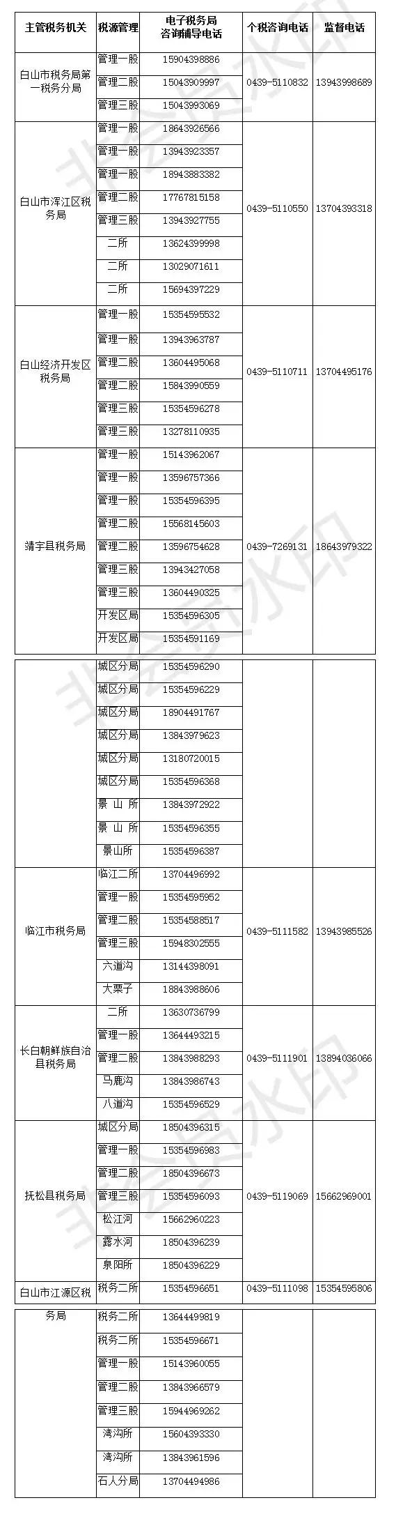 白山市市国家税务局最新动态报道