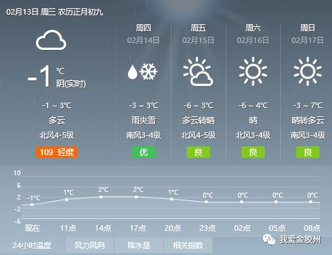 马力庄村委会天气预报详解报告