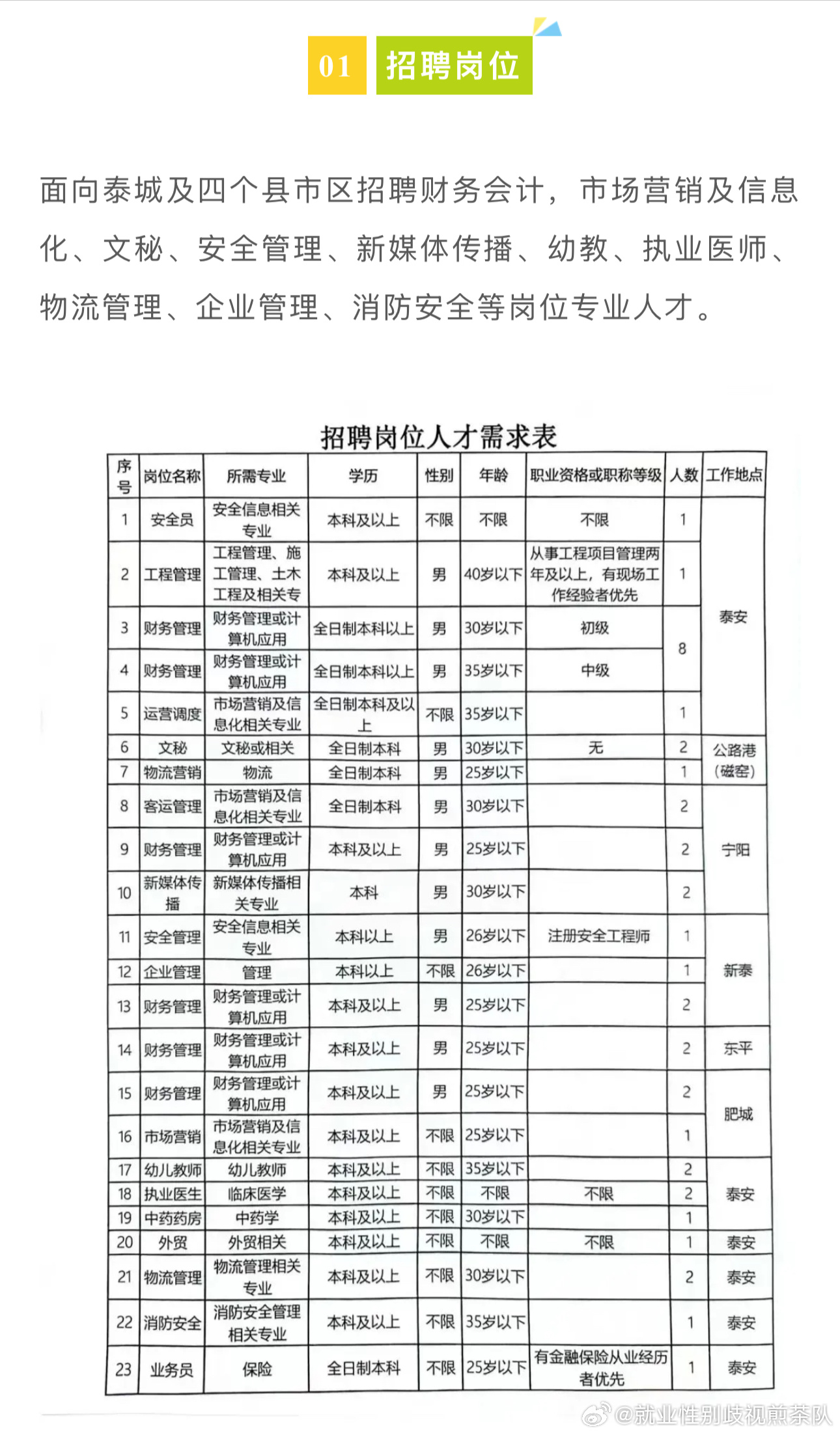 哈密地区市外事办公室招聘启事概览