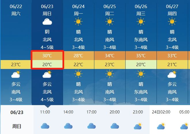 马荣村天气预报更新通知