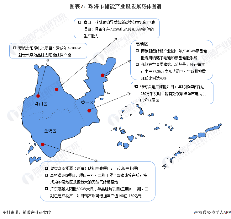 珠海市建设局最新发展规划揭秘