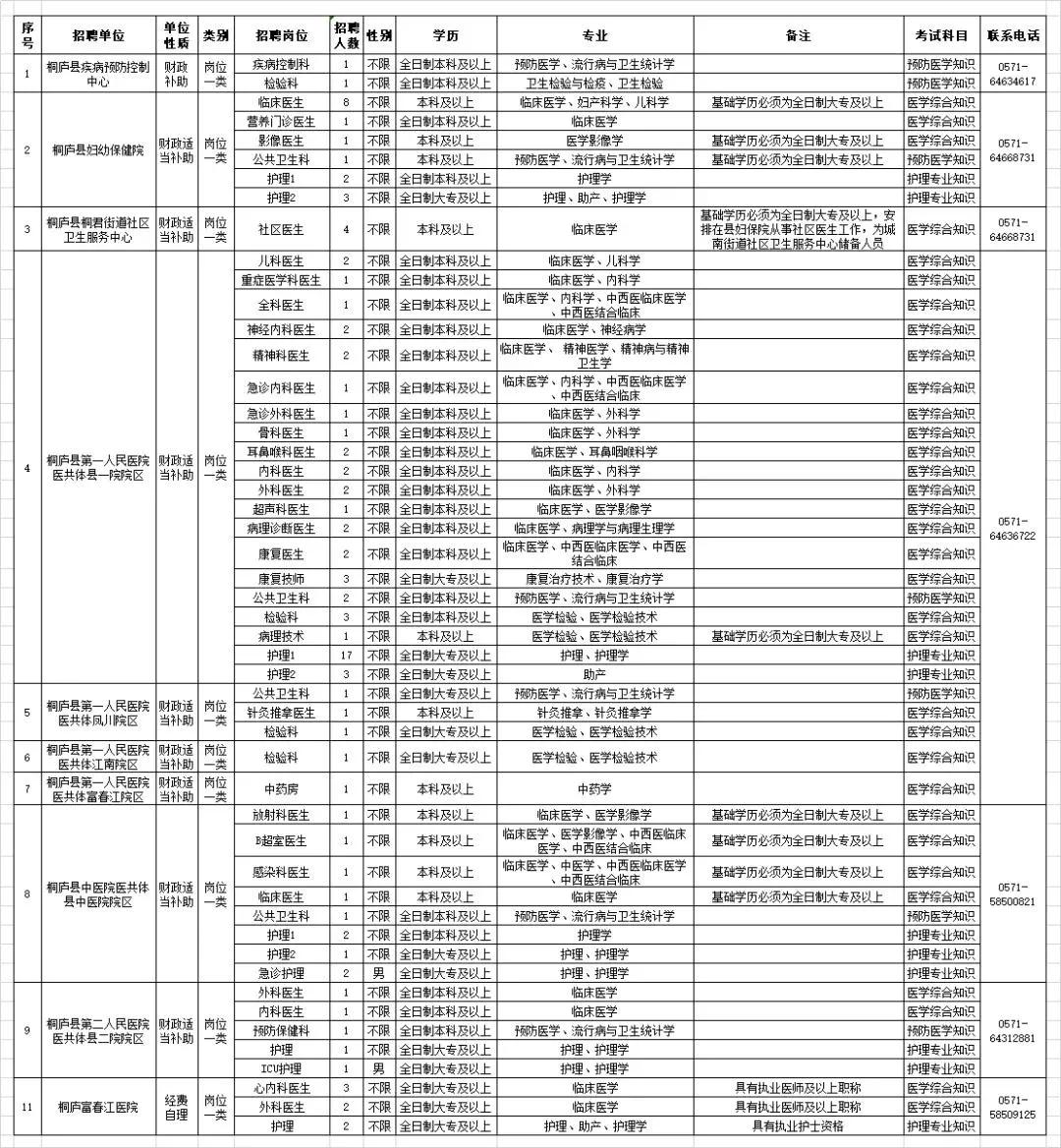 桐庐县市场监督管理局最新招聘公告概览