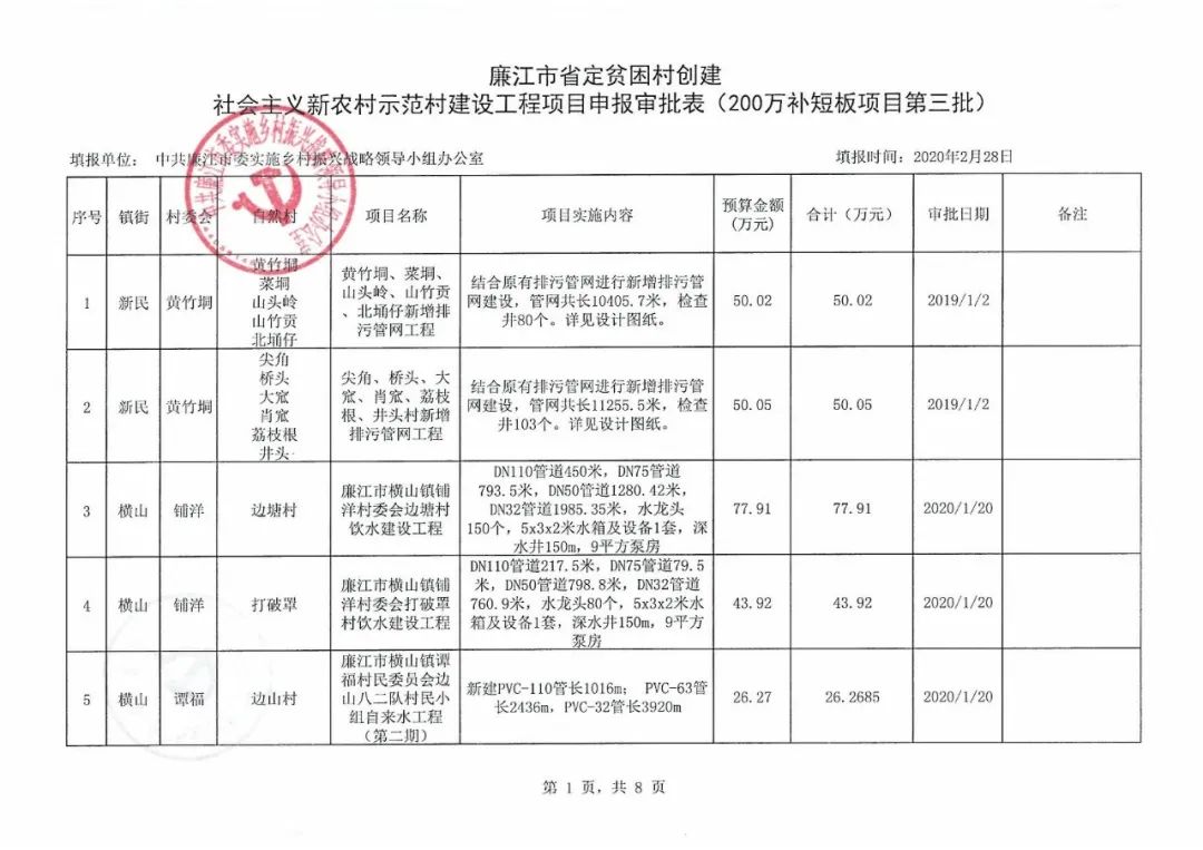 湛江市扶贫开发领导小组办公室新项目助力脱贫攻坚与可持续发展