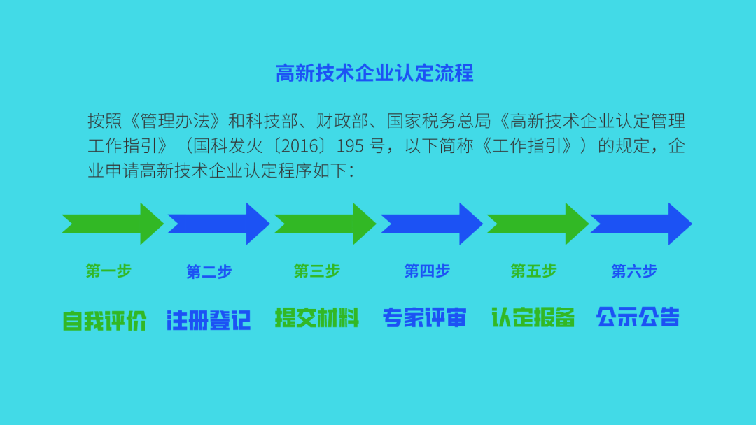 下陆区科学技术和工业信息化局项目最新进展报告