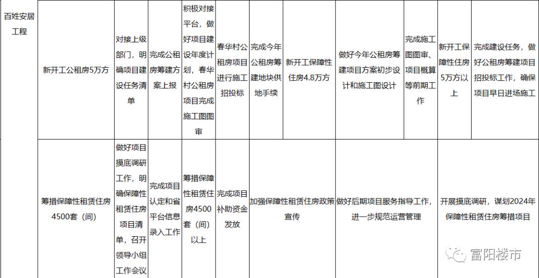 富阳联建房最新动态，发展进展与未来展望