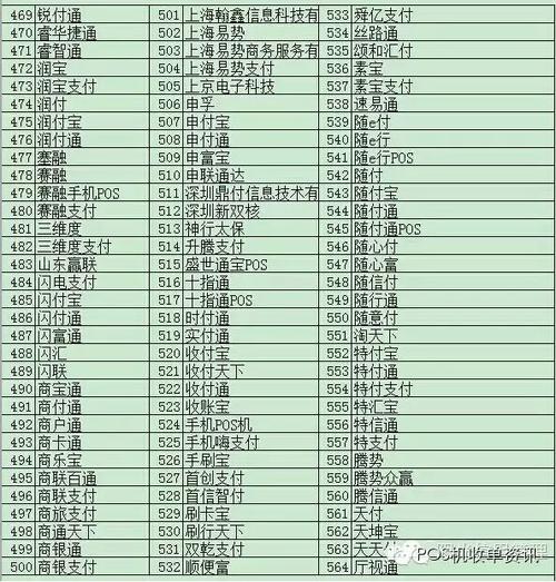 最新POS机商户名称表及其深度应用分析