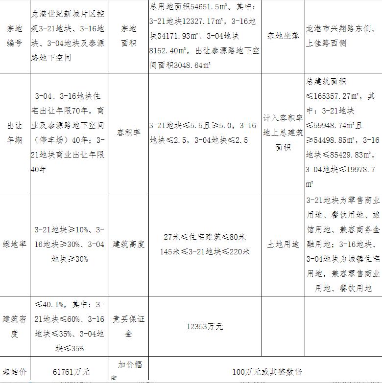 上海重塑城市风貌，整顿商住最新消息，提升居住品质行动启动