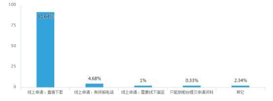 数字时代的手部使用现状与趋势揭秘，手呗最新调查结果发布