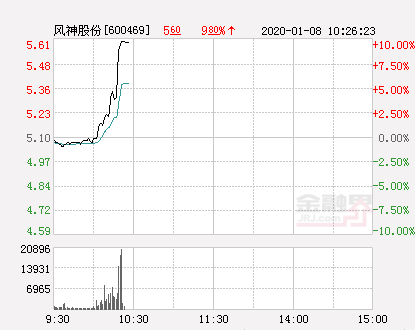 风神股份股票最新消息深度解读与分析