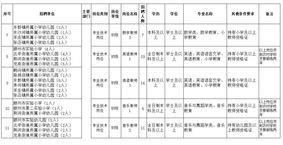 滕州私立小学招聘最新信息汇总