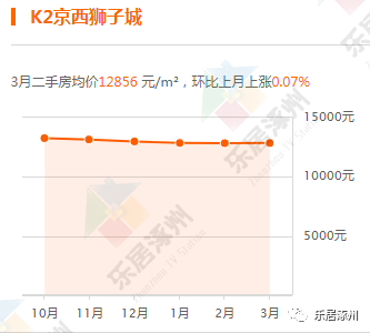 涿州房价走势揭秘，最新市场趋势分析与预测