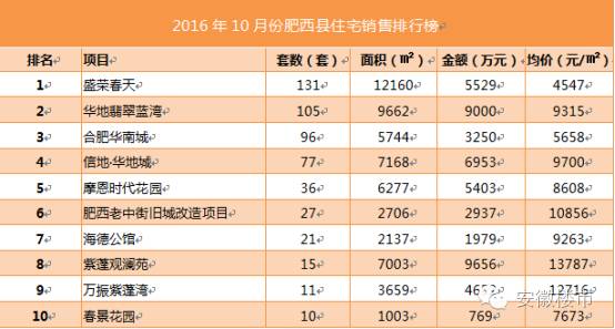 肥西盛荣春天最新房价走势揭秘与深度分析