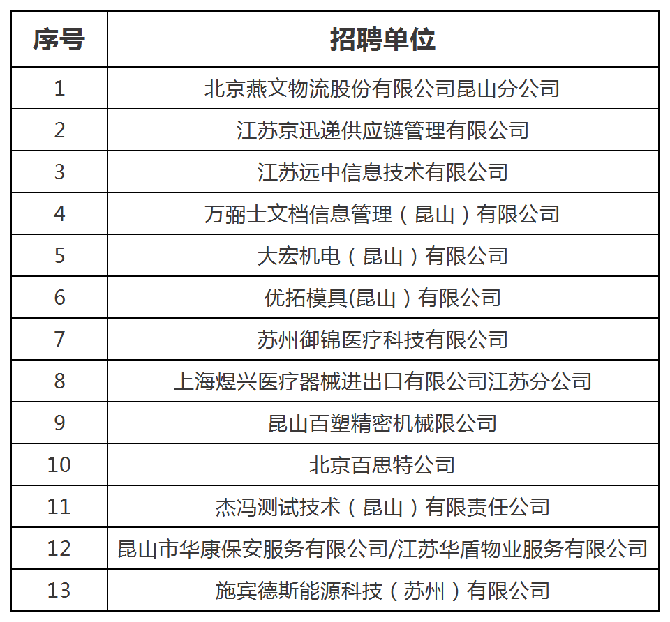 昆山万泰最新招聘信息详解