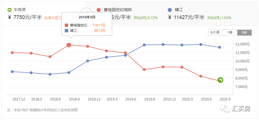 句容房价走势揭秘，最新消息、市场趋势分析与未来预测