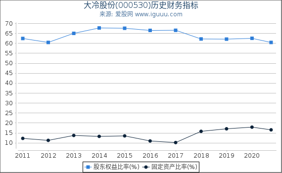 大冷股份最新动态综述