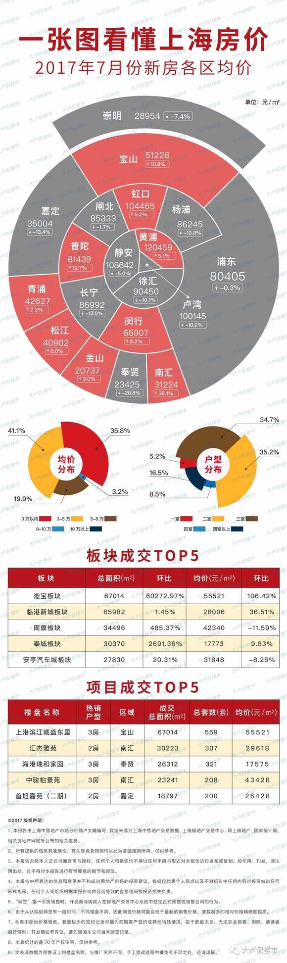 上海房价调控最新动态，政策调整与市场反应分析