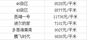 长春北湖房价走势揭秘，最新消息、趋势分析、影响因素及未来展望