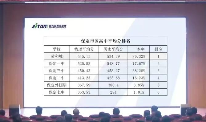 保定市初中排名最新概览