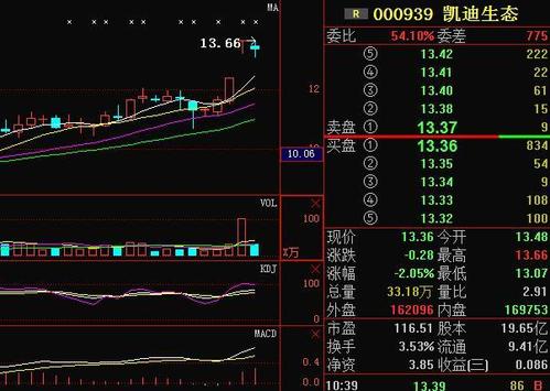 凯迪生态股票最新股价动态解析