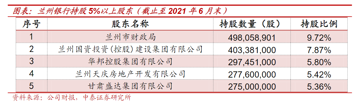 兰州银行走向资本市场步伐稳健，最新上市消息披露