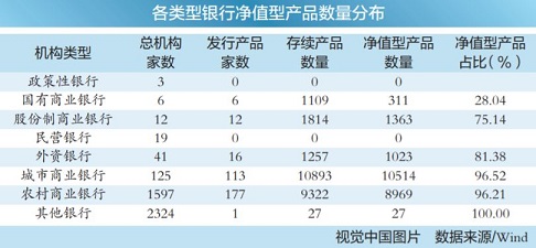 中原银行最新理财产品全面解析