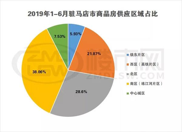 驻马店西区最新规划图揭秘，城市发展的宏伟蓝图与未来展望