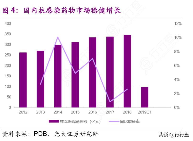 最新抗生素的临床应用探索及未来前景