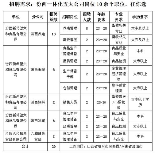 西安东郊库房最新招聘动态全解析