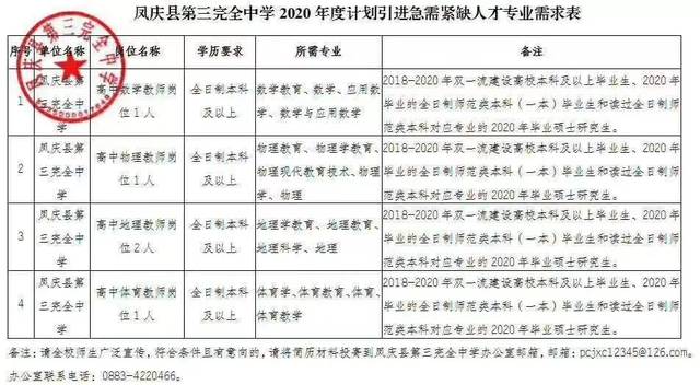 富民县最新招聘岗位全面解析