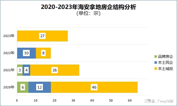 海安房价走势最新消息及市场趋势与发展前景深度解析