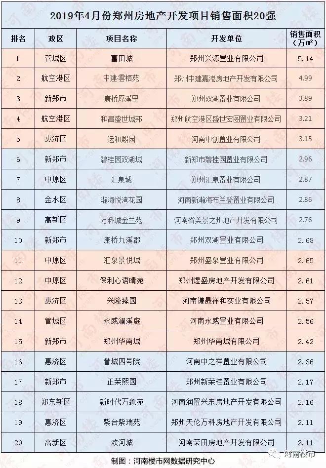 郑州航空港最新楼盘，现代城市新领地探索