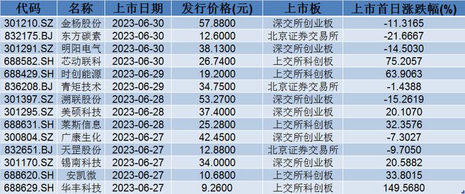 光影之舞 第4页