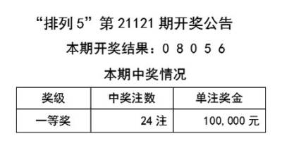 2024天天彩全年免费资料，数据资料解释落实_3D33.20.41