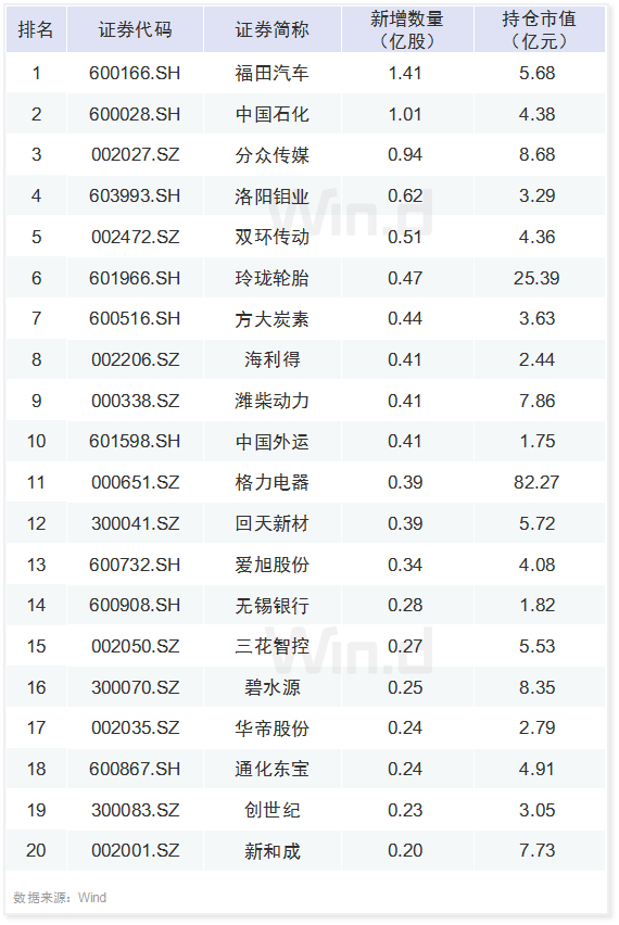 2024年新奥门天天开彩免费资料，最新热门解答落实_app48.96.8